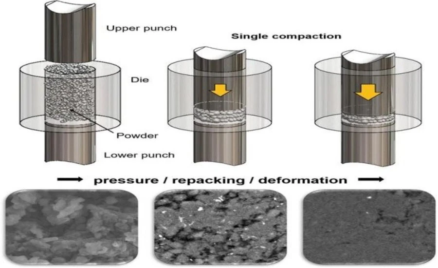 Sintered Metal Powder Powder Diameter | NAVI Titanium Sintered Metal Powder Powder Diameter | NAVI Titanium